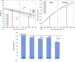 Diagrams of vanadium redox flow batteries