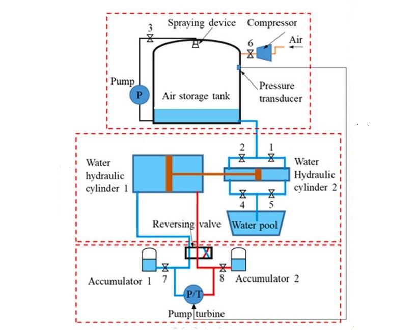 Schematic of the system