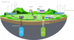 Illustration of compressed air cases