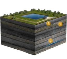 Illustration of geomechanical energy storage project