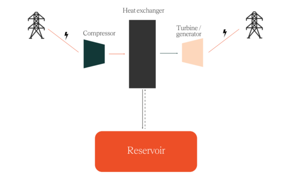 Illustration of compressed air system