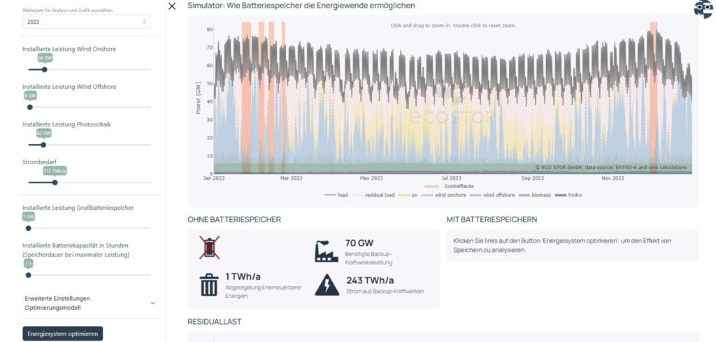 Screenshot from Eco Stor online tool
