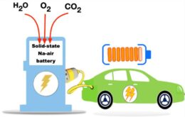 Illustration of solid-state Na-air battery