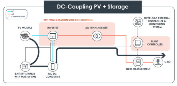 Illustration of battery system