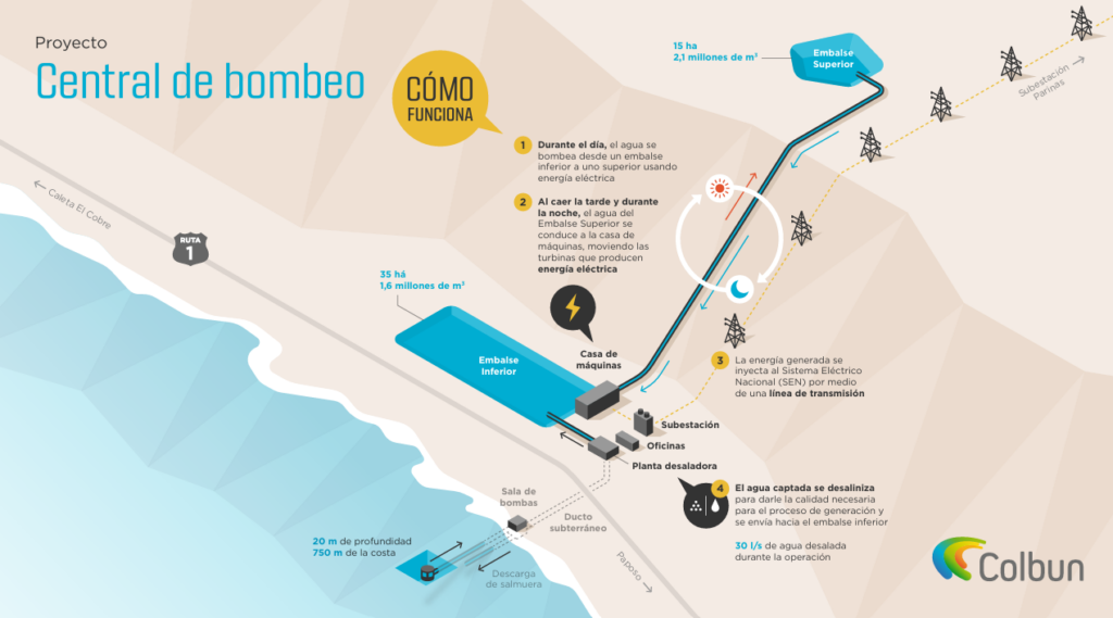 Map of pumped storage hydropower project in Chile Map of pumped storage hydropower project in Chile