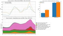 Chart showing the simulation for one autumn day