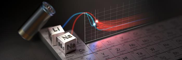 Na-ion graphic 1000-3000