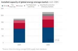 250124_InfoLink_ess-global-market_en1-1536×1015