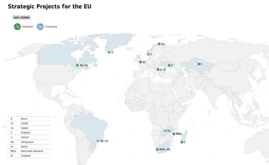 EC raw materials